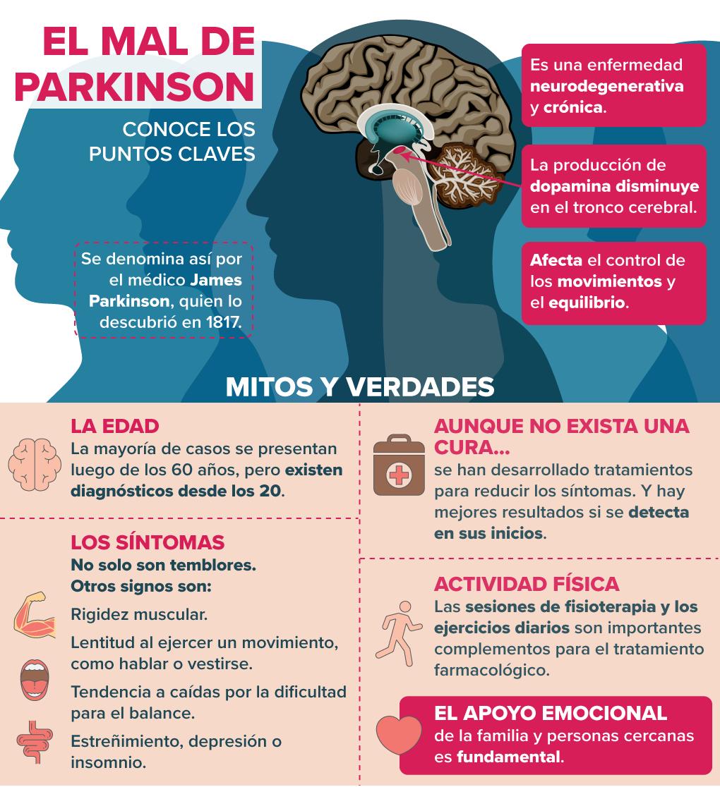 En el mundo existen siete millones de personas con la enfermedad de Parkinson
